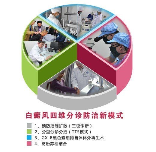 白癜风四维分诊新模式的分析 白癜风四维分诊新模式的分析